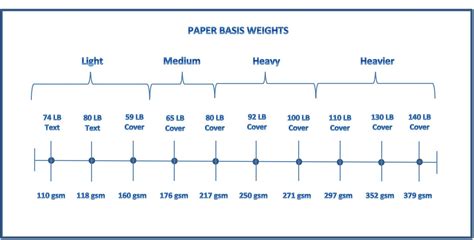 Paper Weight Guide | Understanding Paper Weights