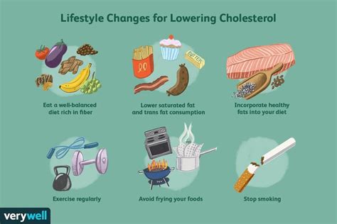 Normal Cholesterol Levels by Age: Chart and Testing in 2022 ...