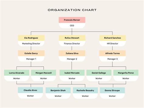 Tech Company Org Chart Org Chart Organizational Chart | SexiezPicz Web Porn