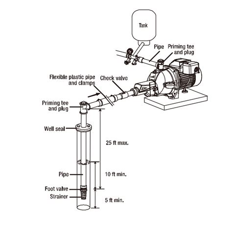 Everbilt Sprinkler Pump Wiring Diagram Collection