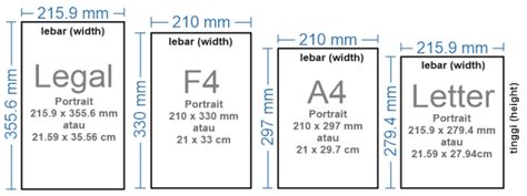 Ukuran Kertas Letter Dalam MM, CM Dan Inchi - Bysnis