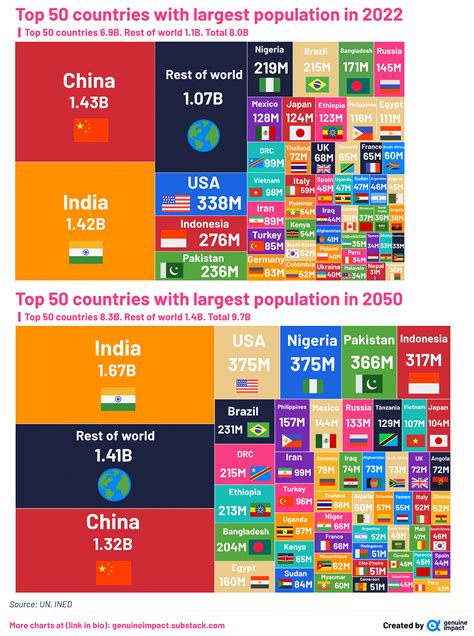 Top Ten Countries By Population 2024 - Katya Melamie