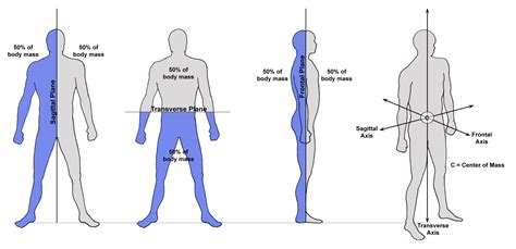 CrossFit | Planes of Motion: Body