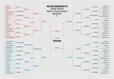 March Madness Brackets: Expert Predictions for the 2024 Men’s NCAA ...