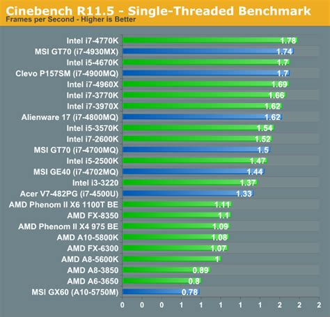 CPU/General Performance Discussion - Analyzing the Price of Mobility ...