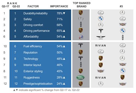 Luxury Car Brands Ranking