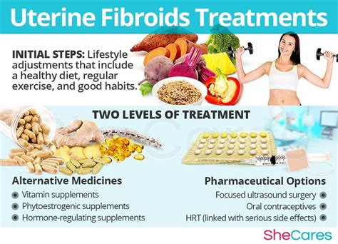 What Is the Best Treatment for Uterine Fibroids - KendrickkruwManning