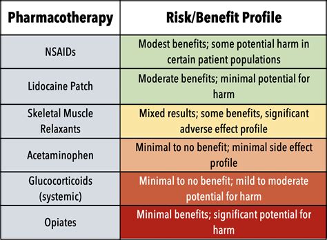 Back to Basics: Treatment of Acute Low Back Pain in the ED — Taming the SRU