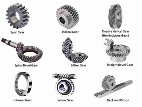 The History of Spiral Bevel Gear – ZHY Gear