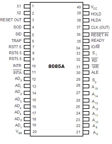 pin diagram of 8085 microprocessor in hindi - 8085 का पिन डायग्राम