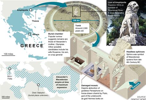 Ancient Greek Tomb Was 'for Alexander the Great's friend Hephaestion'