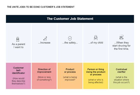 This Jobs To Be Done Framework Examples is best defined as a point of ...