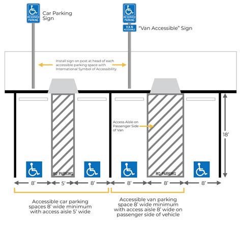 Cheat Sheet for ADA-Compliant Parking Qualifications