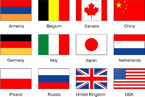 Name Of Flags Of Different Countries