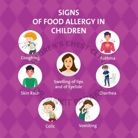 Food Allergy: What are the most common symptoms? - Dr. Ankit Parakh