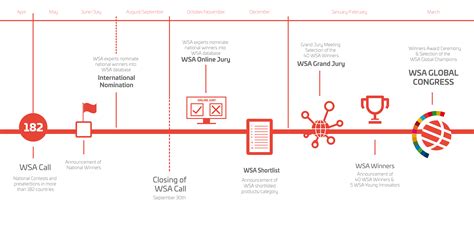 WSA GLOBAL APPLICATION | WSA