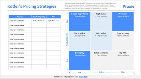 Kotler’s Pricing Strategies Model Template – Strategy Software Online Tools