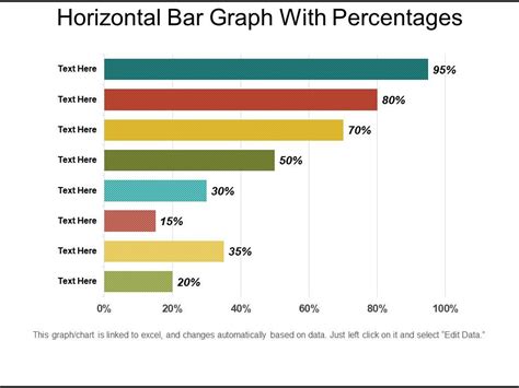 Horizontal Bar Graph With Percentages | PowerPoint Design Template ...