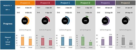 Project Portfolio Dashboard Template Excel | projectemplates… | Flickr