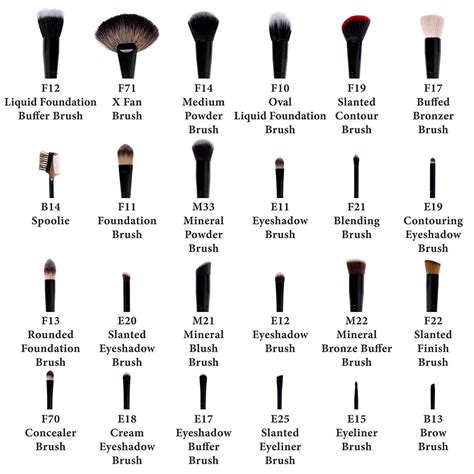 Makeup Brushes And Their Uses Mac | Saubhaya Makeup