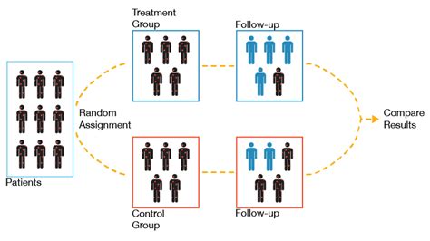 😊 Descriptive analytical research. Difference Between Exploratory and ...