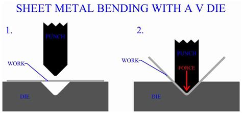 Sheet Metal Bending