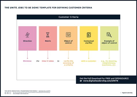 Jobs To Be Done Examples, Theory, Framework, Templates & Statements