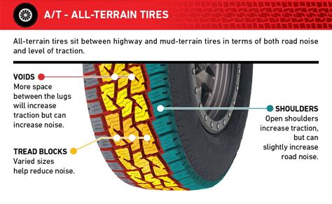 A Guide To Different Types Of Tires For Your Truck Or Suv Coolguides ...