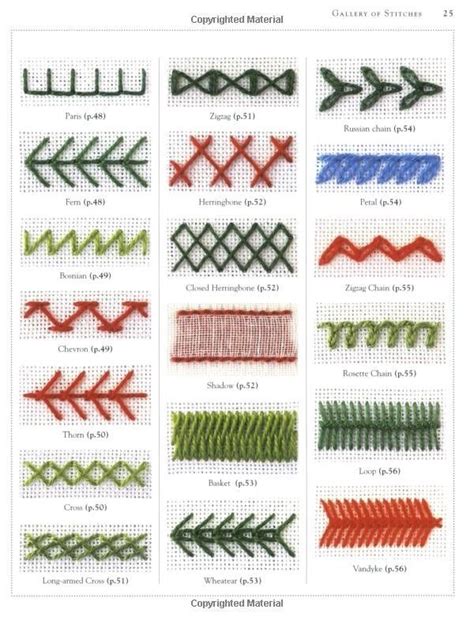 366 best SEWING: Basic Stitches & diagrams images on Pinterest ...