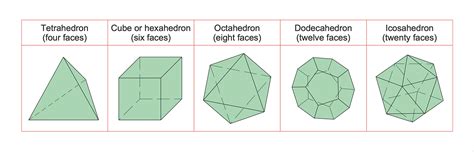 Drawing Geometric Shapes | ConceptDraw HelpDesk