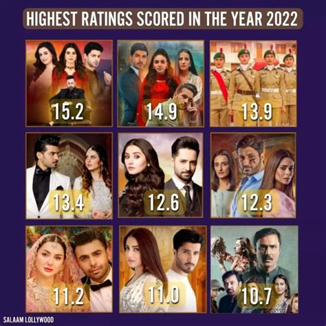 Highest Rated Pakistani Dramas in 2022 | Reviewit.pk