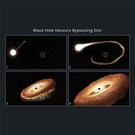 Hubble Finds Hungry Black Hole Twisting Captured Star Into Donut Shape ...