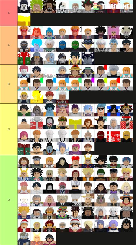 ASTD Tradeable units (Feb 2022) Tier List (Community Rankings) - TierMaker