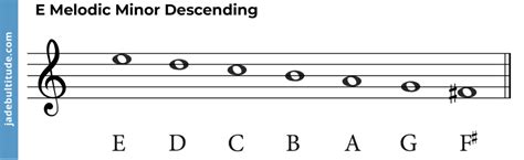 The E Melodic Minor Scale: A Music Theory Guide