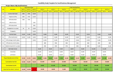 Financial Feasibility Study Template Excel Free