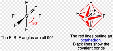 Diagrama De Punto De Lewis Azufre