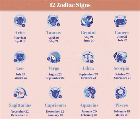 12 Zodiac Signs Dates, Meanings, And Compatibility, 44% OFF