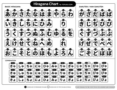 27 Downloadable Hiragana Charts Hiragana Chart Hiragana Basic | Images ...