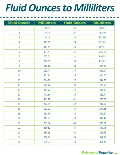 Printable Fluid Ounces to Milliliters Conversion Chart | Conversion ...