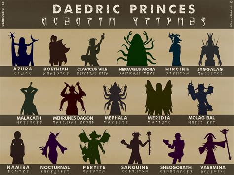 Daedric Princes by dipponoid on DeviantArt