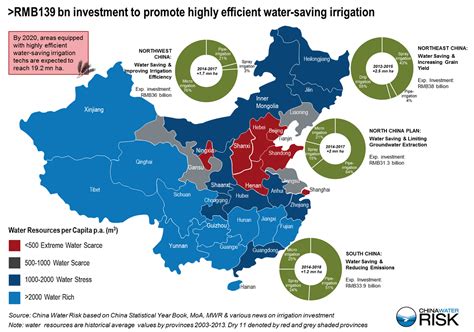 8 Reasons to Invest in Irrigation in China - China Water Risk