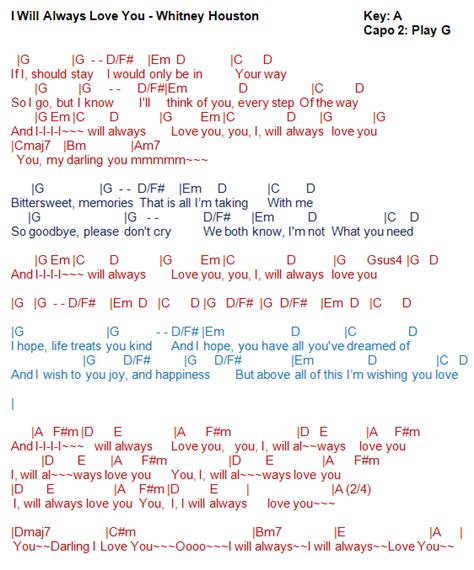 TalkingChord.com: Whitney Houston - I Will Always Love You (Chords)