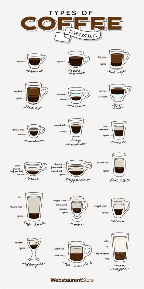 Printable Espresso Drink Chart