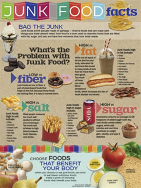 Junk Food Facts - Journal of Nutrition Education and Behavior