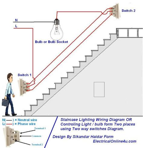 UK Light switches – My experiences (2020) - Connected Things ...