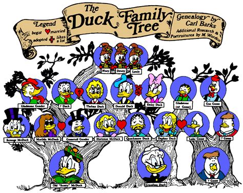 Mark Worden's Duck Family Tree | Scrooge McDuck Wikia | Fandom