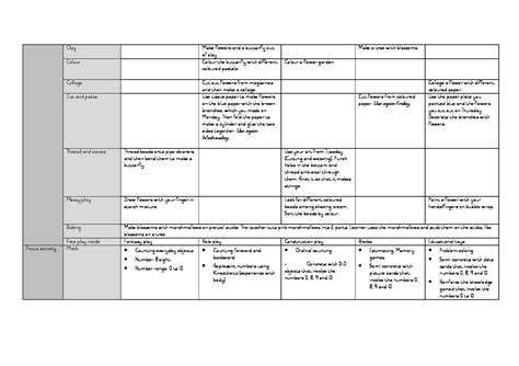 Grade R Lesson Plans