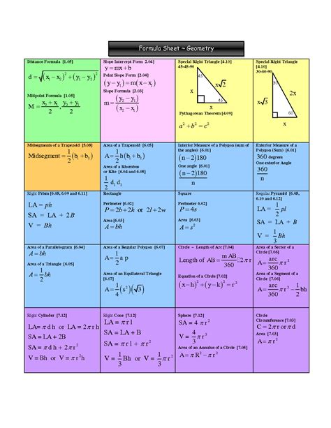 Ace Geometry Formulas Cheat Sheet Exothermic Energy Diagram