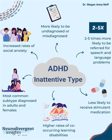 ADHD Inattentive Type