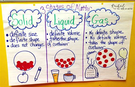 Solids, Liquids, & Gases! | Rachel A Tall Drink of Water